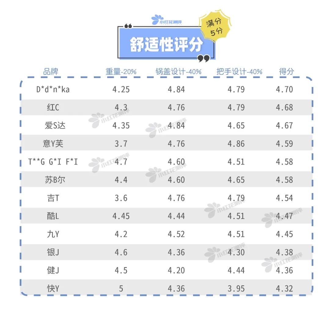 什么辅食锅好用又不粘锅无烟,辅食平底锅哪种好