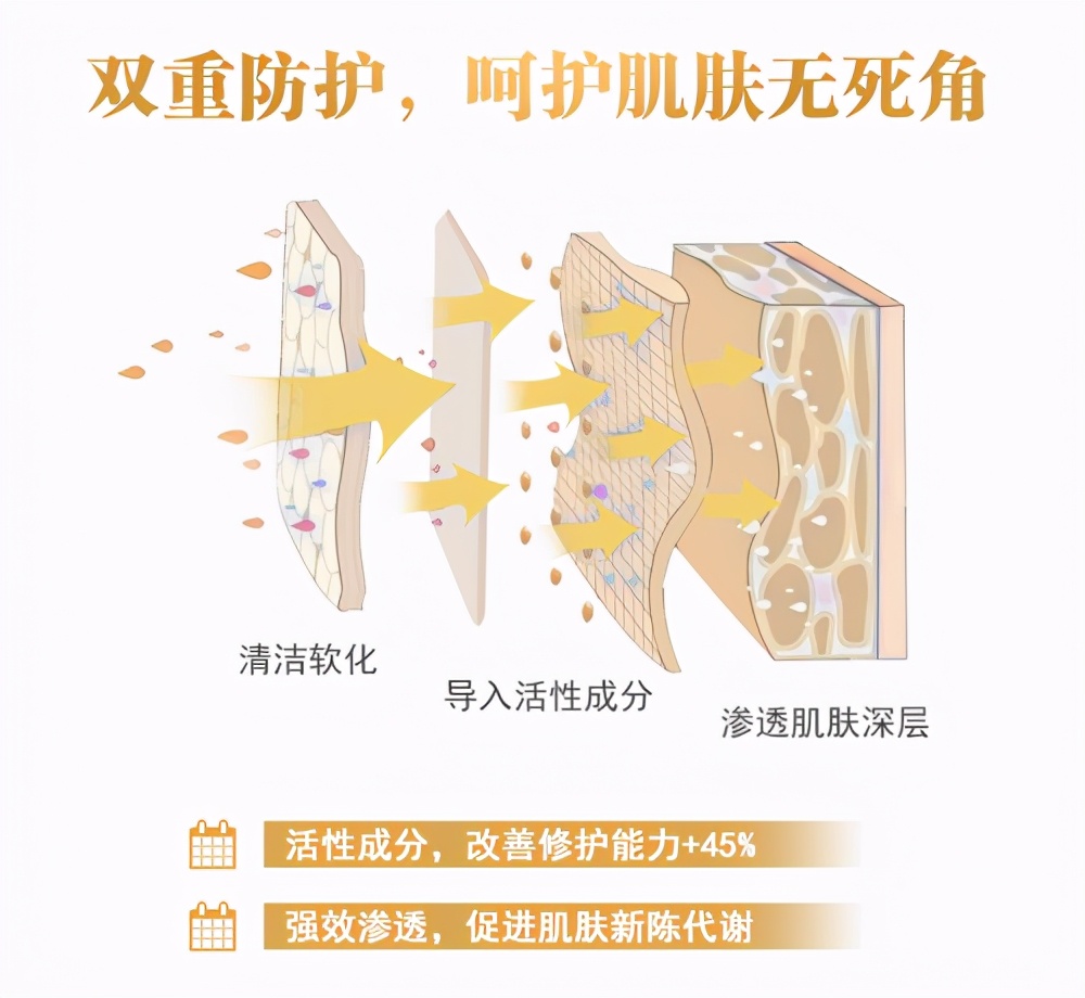 天赐营养源精华，芷御坊国际版母婴系列滋养宝宝肌肤