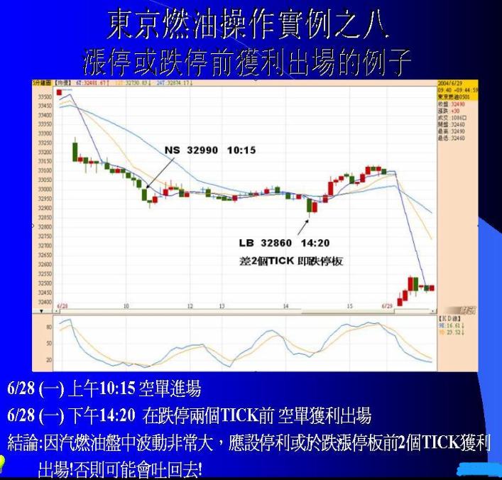 期货日内波段实盘交易视频,期货波段交易技巧视频
