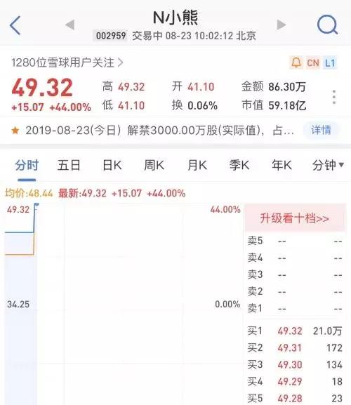 上市公司小家电电商,小家电电商巨头龙头