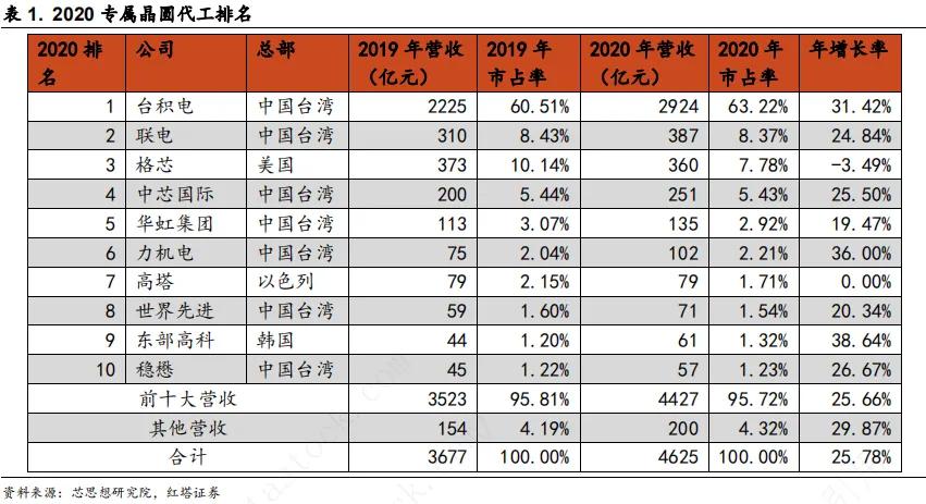 第三代半导体产业报告,半导体产业发展报告