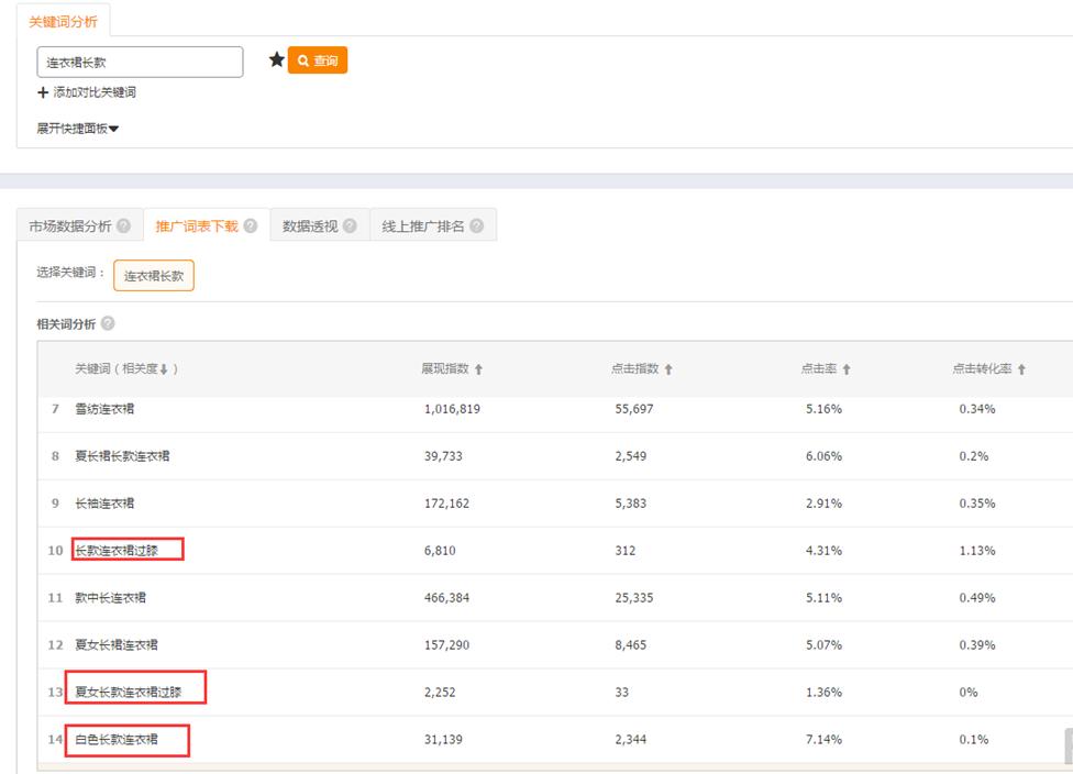 中小卖家不亏钱的直通车玩法,新版直通车实操全方位解析