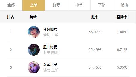 lol辅助琴女出装详细攻略,lol最强辅助是琴女吗