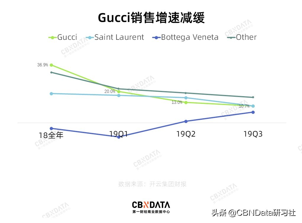 gucci5500元,gucci降价优惠