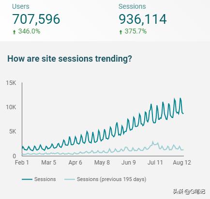赚美元,赚美元每天200方法