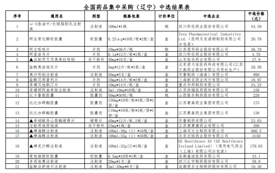 第九批国采预计执行时间,国采第七批执行时间