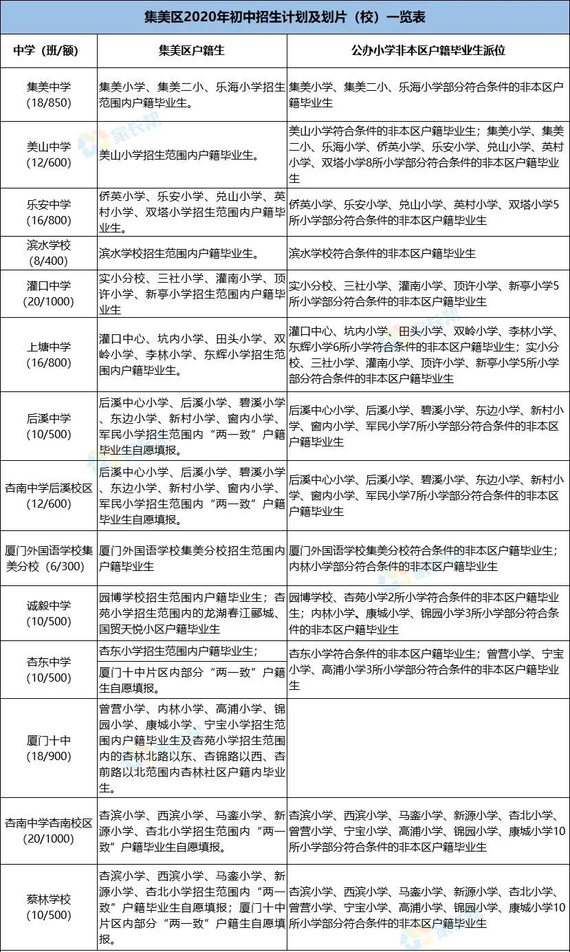 厦门学区房重点学校是哪些,厦门哪些学区房比较好