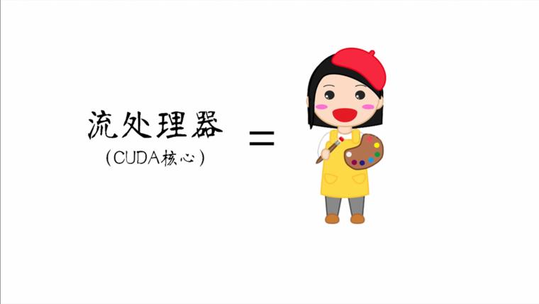 电脑小白如何选择适合自己的显卡,装机用户须知显卡的区别与优缺点