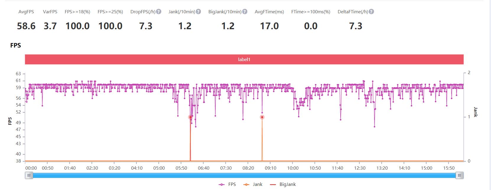 荣耀30S评测：首发新神U麒麟820，更有6400万像素相机