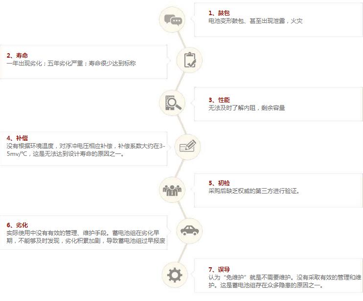 蓄电池在线监测装置厂家,蓄电池在线监测系统代理商