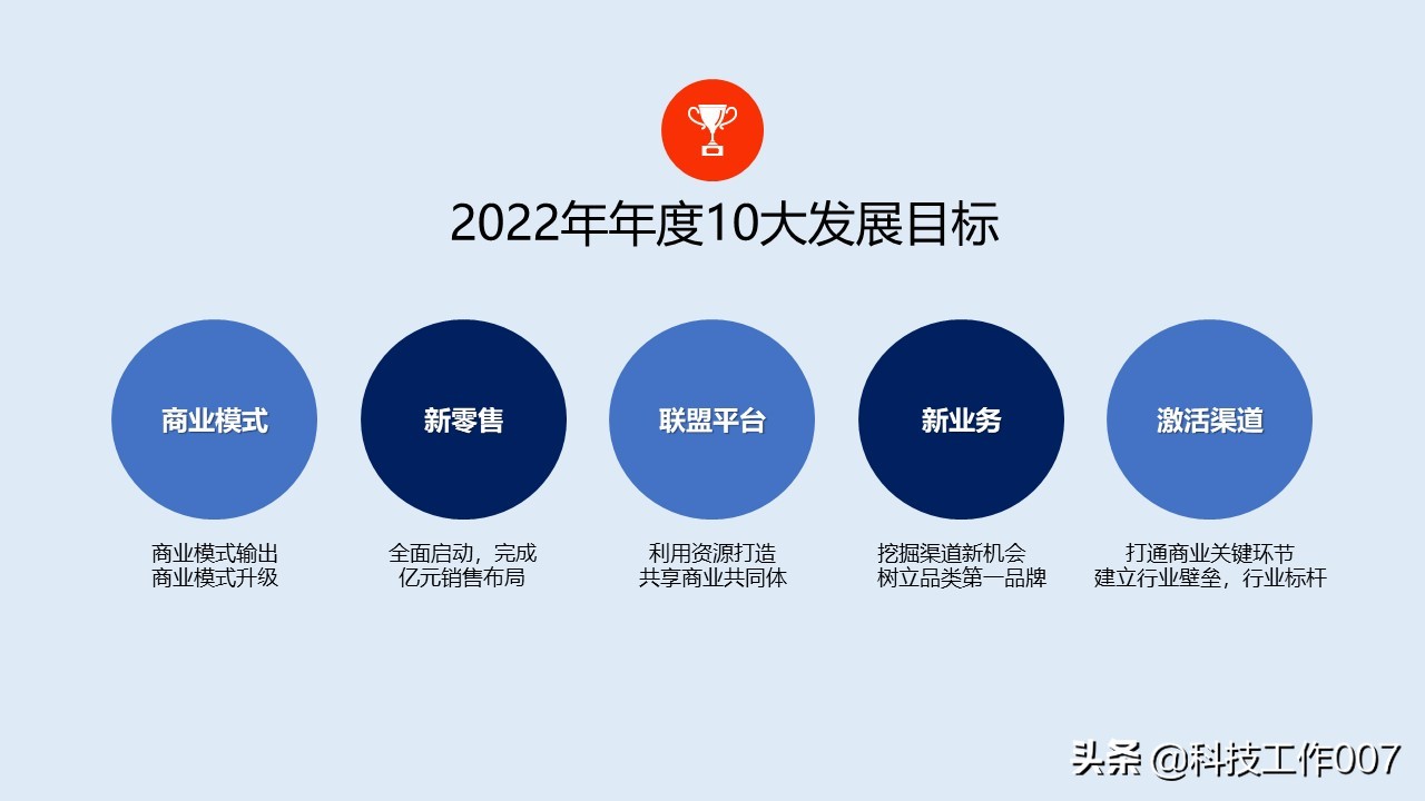 鍏徃鎴樼暐瑙勫垝鍙戝竷ppt,2023骞村叕鍙告垬鐣ラ儴缃瞤pt