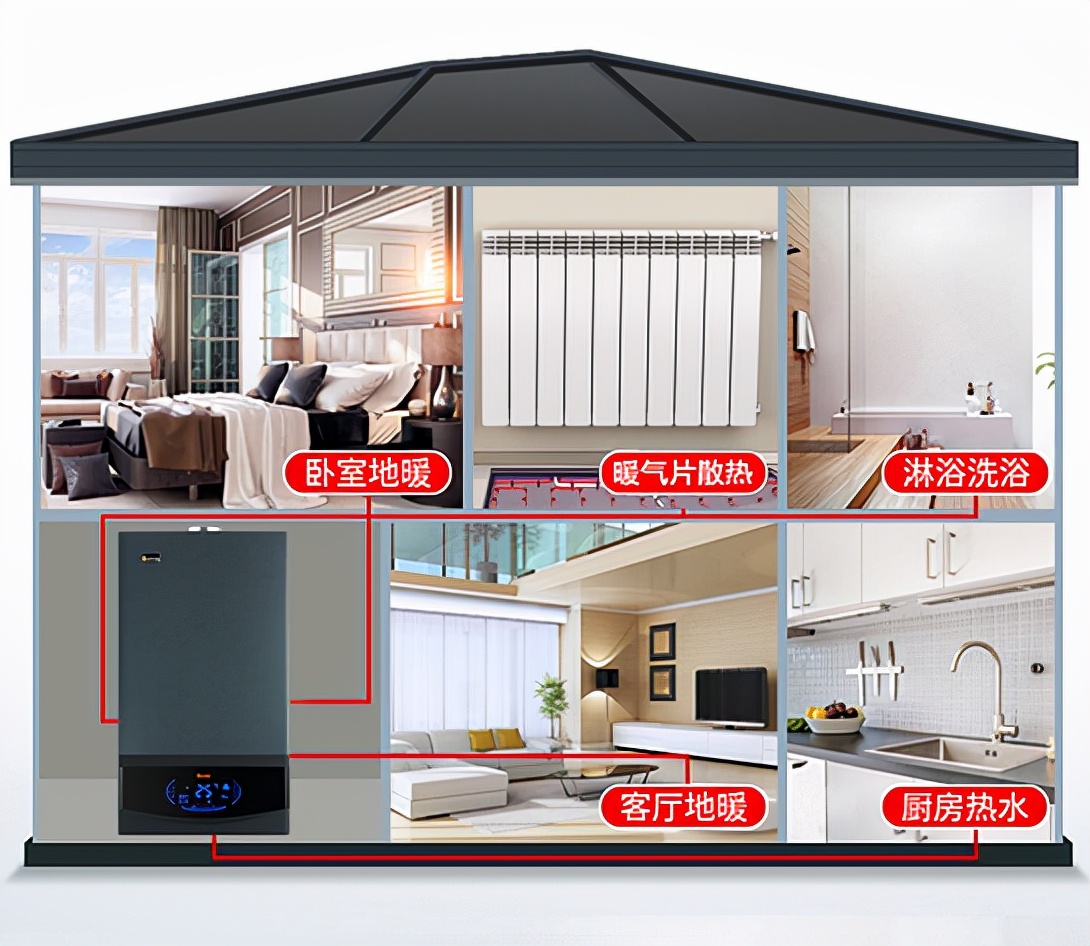 壁挂炉开启防冻模式暖气片会冻吗,燃气壁挂炉冬天容易冻坏吗