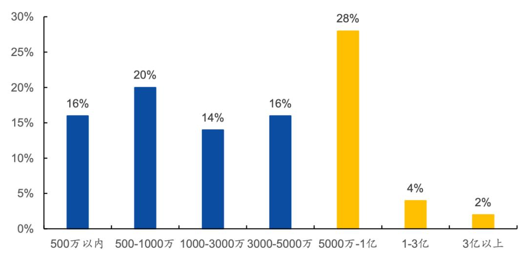 新手如何做直播电商赚钱,直播电商怎么样才能爆单