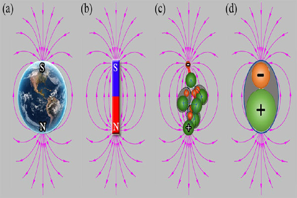 科学一隅：电磁感应中的两个有趣现象