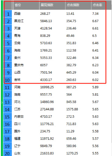 淘宝运营标签爆款,最新淘宝电商运营实操技巧