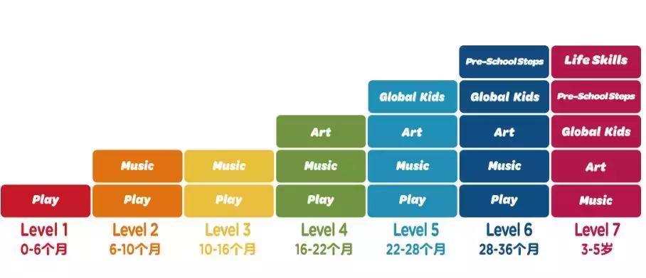 悦宝园与美吉姆早教哪个好,美吉姆早教为什么比金宝贝贵