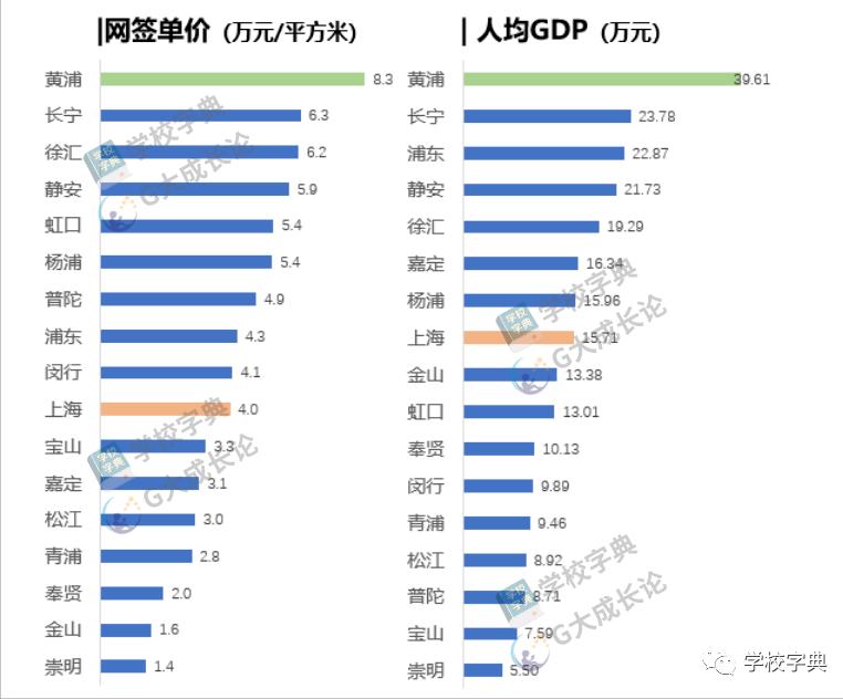 黄浦第一梯队学区,黄浦第一第二梯队学区
