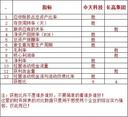中天科技vs亨通光电,中天科技对比亨通光电