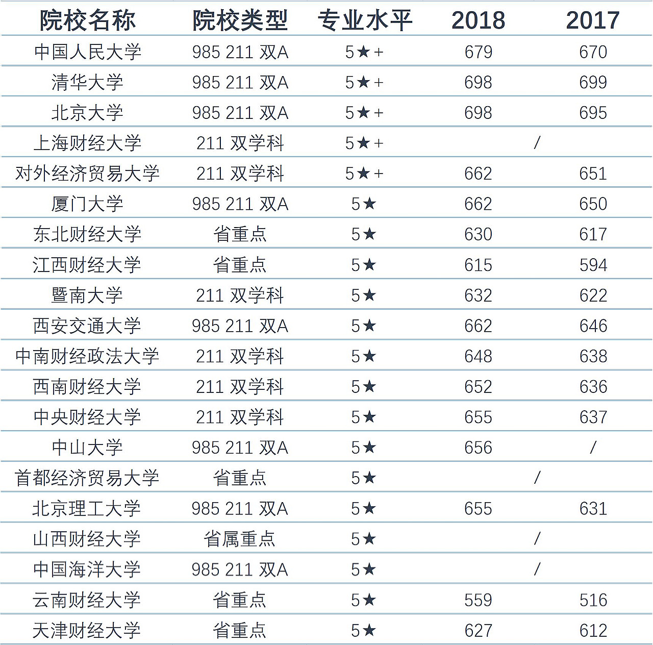 工商管理十大专业,工商管理类专业就业前景怎样
