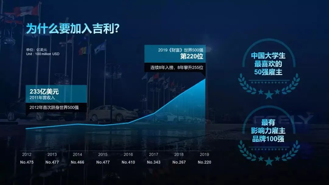 ppt最佳字体颜色搭配,怎么把ppt字体全部改变