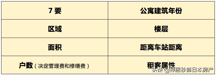 日本公寓投资,日本适合投资的公寓