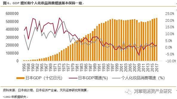 日本化妆品发展史,日本化妆品行业趋势