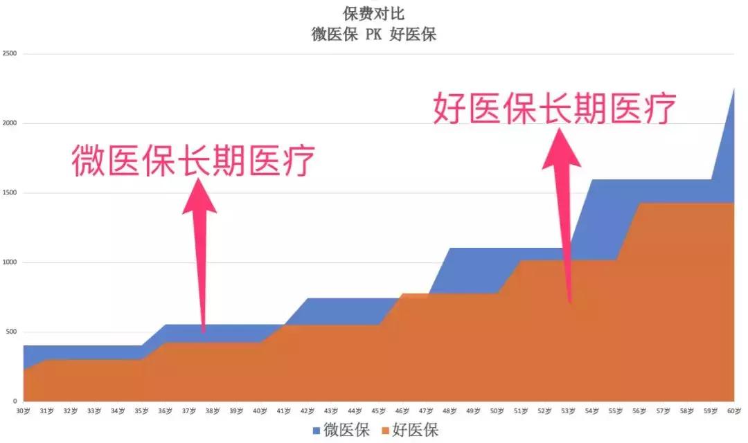 微信的门诊医疗保险靠谱吗,微信长期医疗险20年靠谱吗