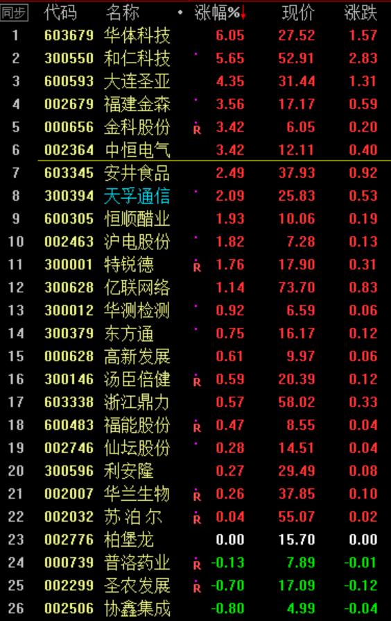 如何用三个指标快速选股票,超级短线选股指标准确率接近100%