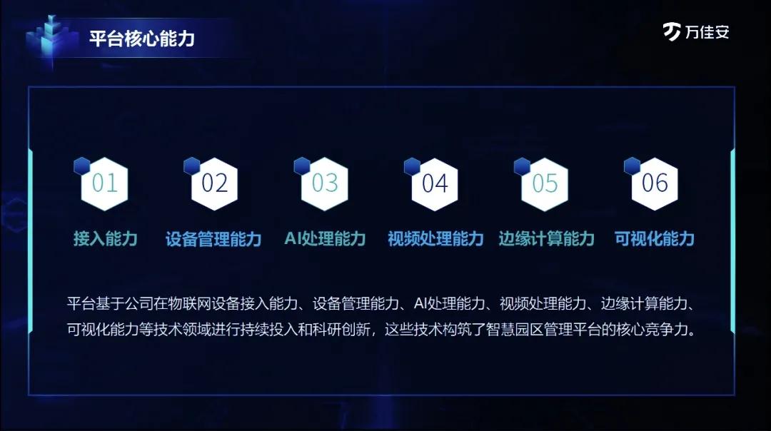 智慧园区助推数字化转型,园区企业发展中遇到的机遇及困难