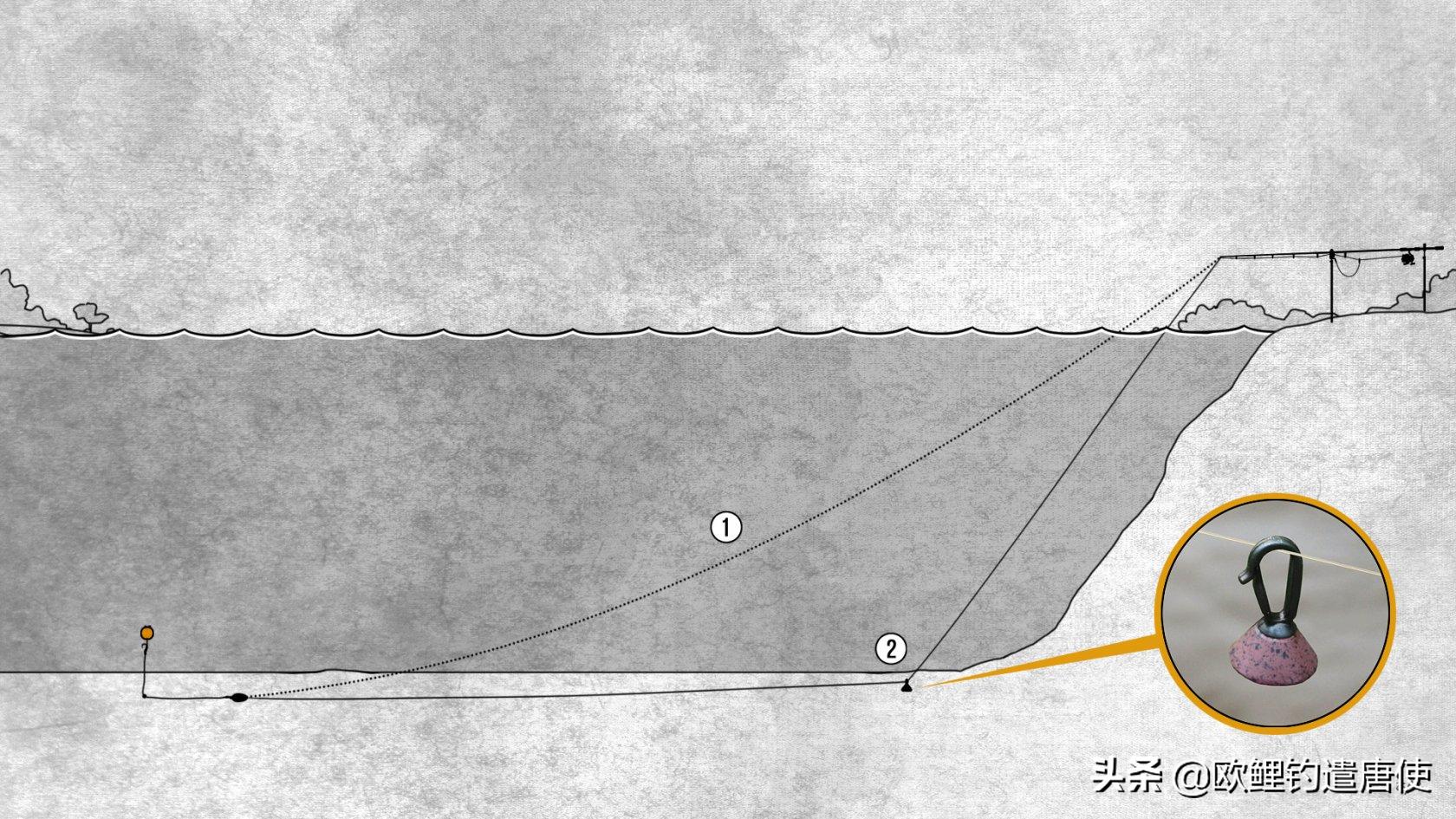 有哪些基础钓法初学者要学会,新手最稳妥的一种钓法