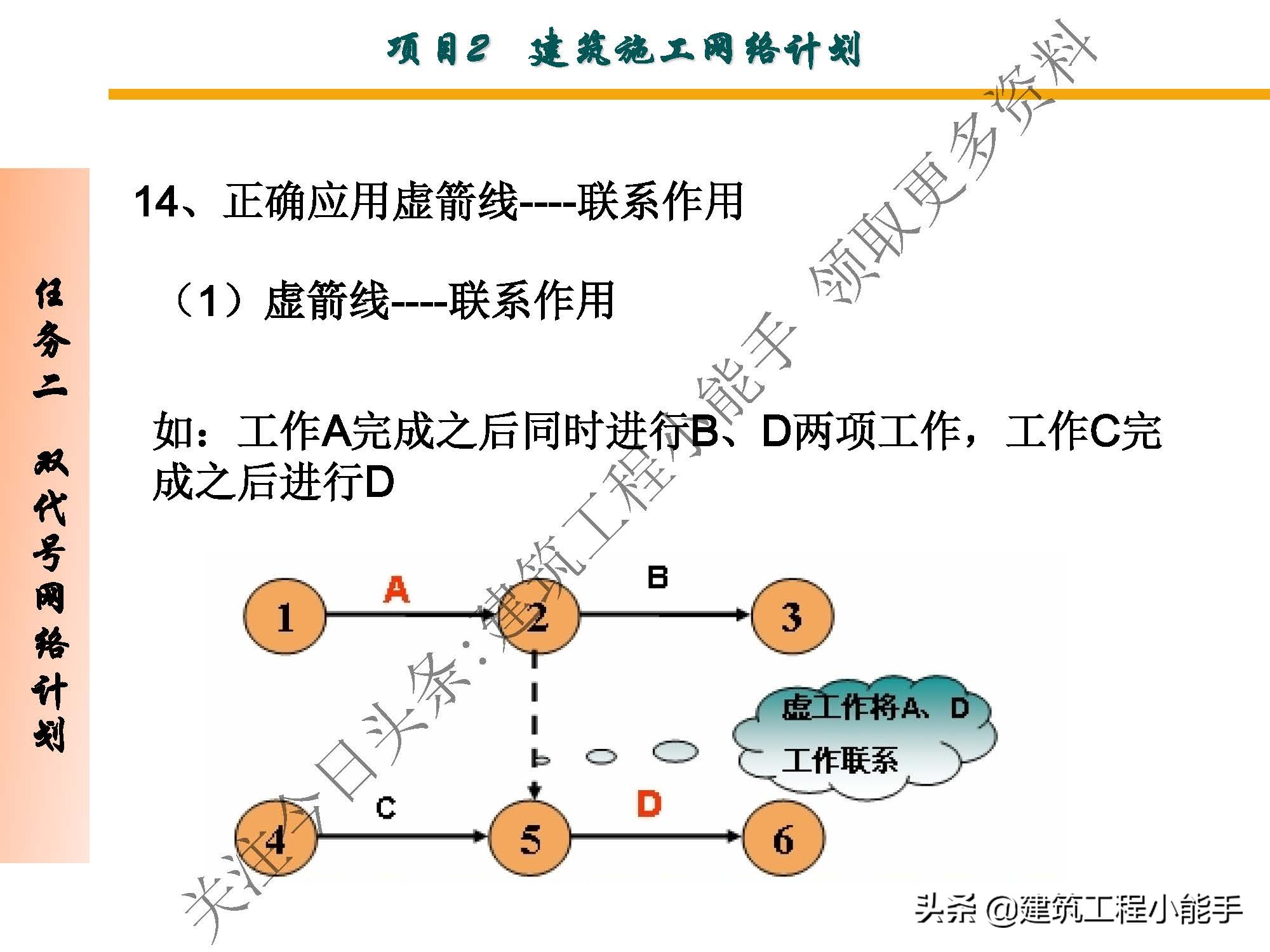 施工进度计划与资金使用计划,施工进度计划网络图怎么制作