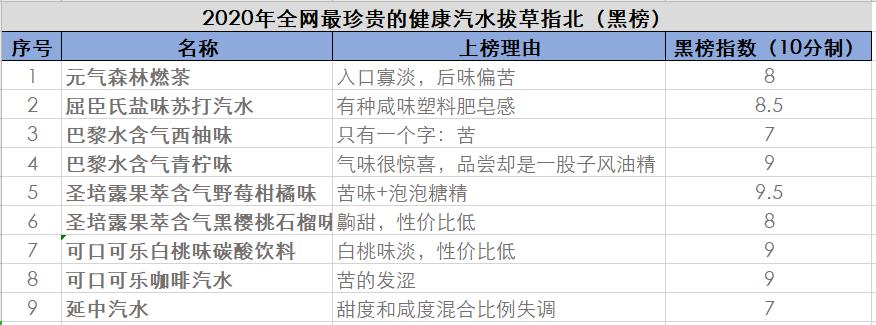 0糖0卡0脂肪的饮料真的无糖吗,揭开0糖0卡0脂肪饮料的真相