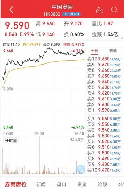 内房股和港股的估值,内房股港股