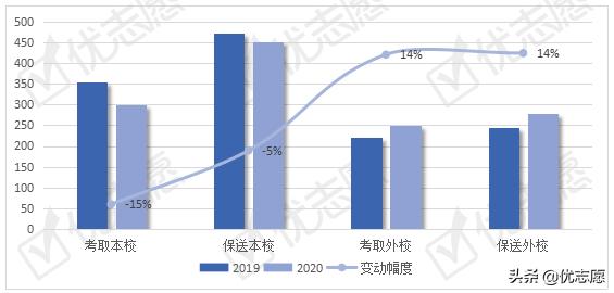 北京交通大学本科生就业流向波动分析,高考生可以了解一下