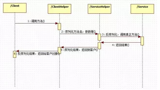 分布式系统常用技术及案例分析,分布式系统技术详解
