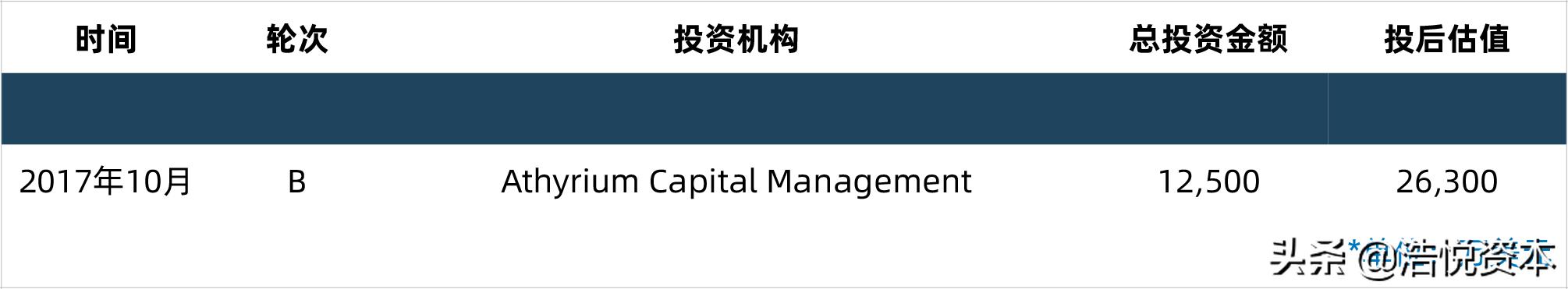 2023年科创板融资,科创板募投资金