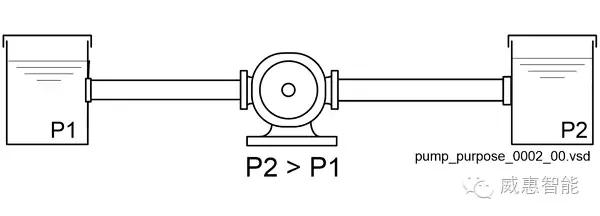泵的基本知识及注意事项,泵的基本知识大全