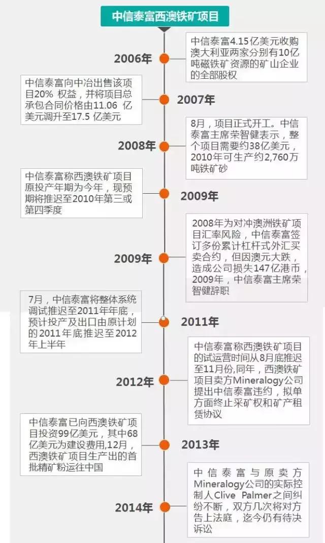 海外矿业投资价值分析,中企海外矿业投资十大失败案例