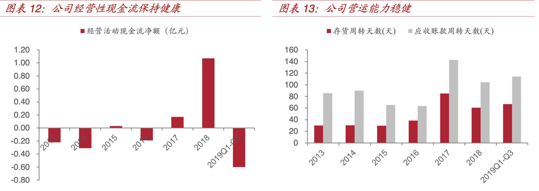 经纬辉开核心产品,经纬辉开属新质生产力概念股