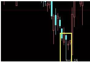 技术分析k线形态介绍,k线形态趋势分析