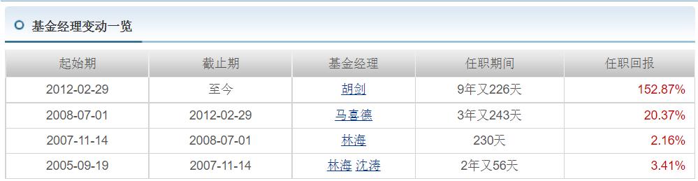 给长辈解释基金,给父母的稳健基金组合