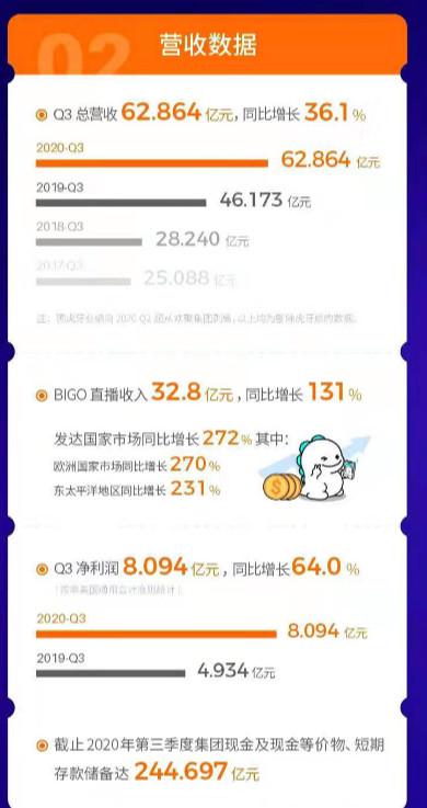 YY*身卖**百度不足24小时遭做空,浑水“猎物”已有9家摘牌