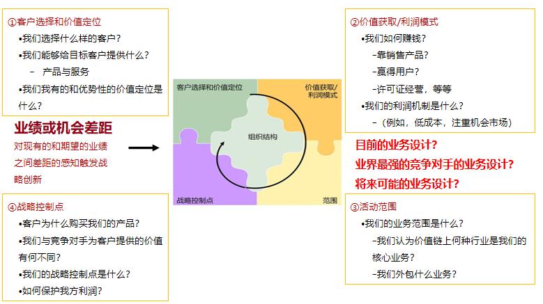 企业物流战略规划,什么是企业战略规划