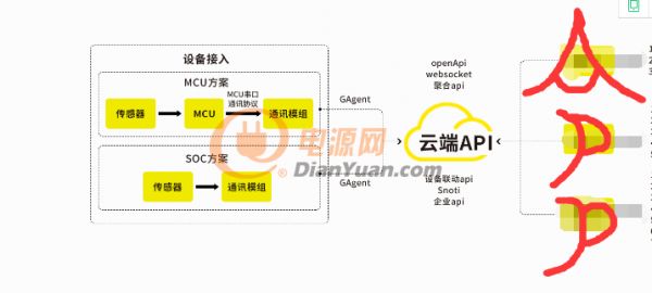 物联网iot平台搭建,物联网iot技术和智能家居