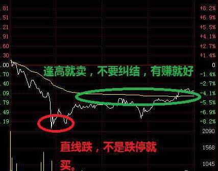 最好的短线做t方法,短线王十大绝招