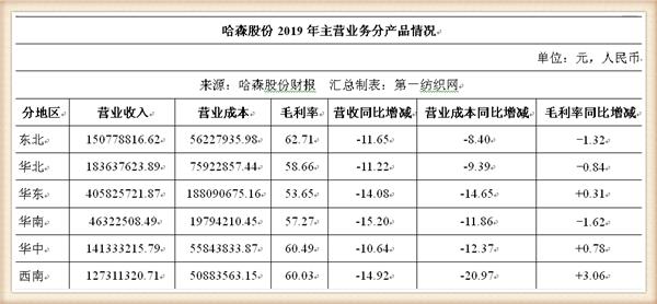 没订单！这家粤企忍痛16.75万贱卖账面原值超千万的闲置固定资产