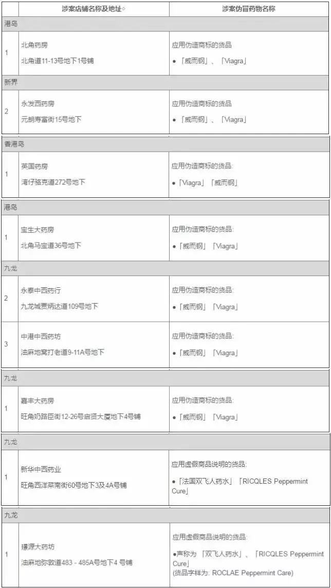 去香港买哪些东西会被扣税,去香港购物需谨慎