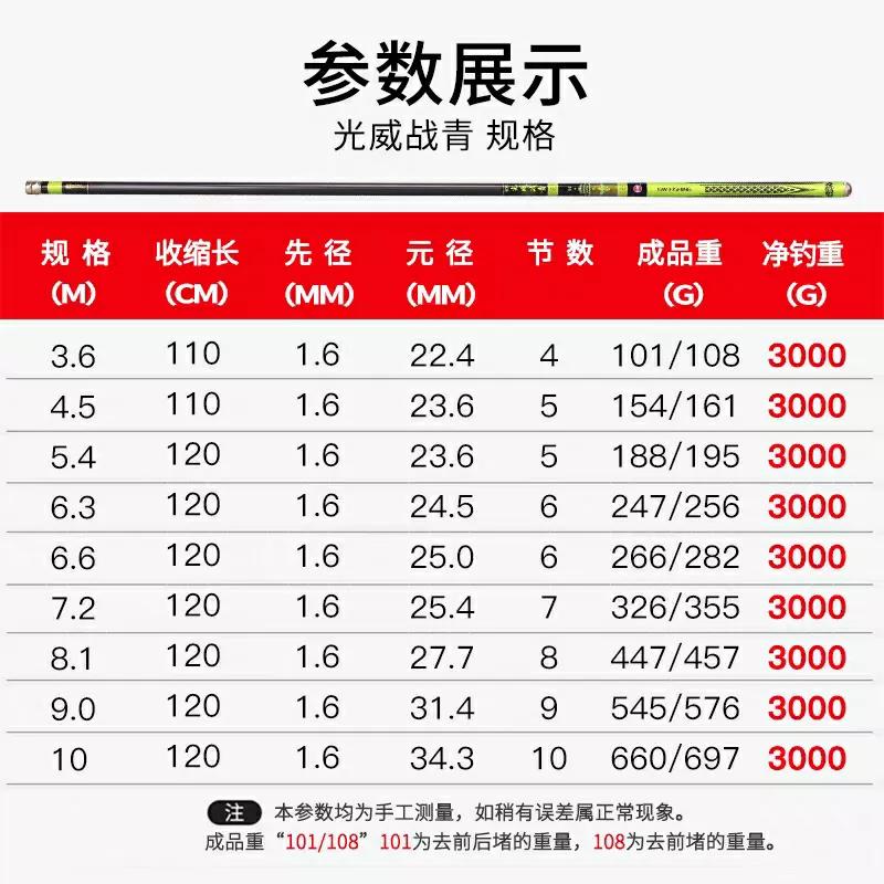 十年光威，百变鱼情