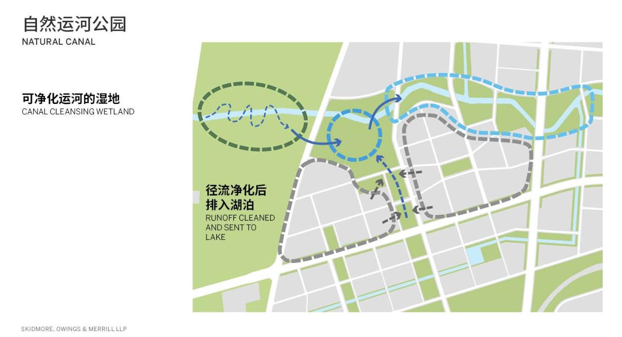 未来社区案例设计思路,青年社区设计策略