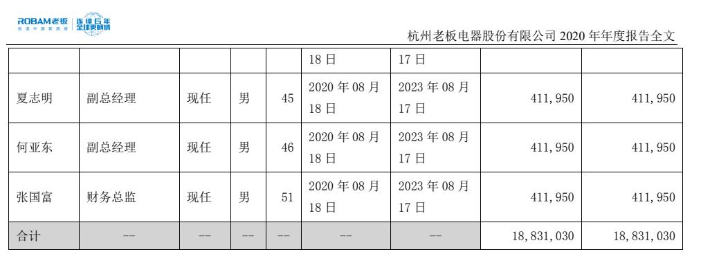 老板电器油烟机售后服务电话,油烟机老板电器推荐品牌